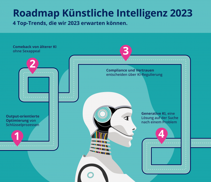 Roadmap Für Künstliche Intelligenz 2023 - Silicon.de